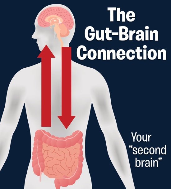 New Clinical Research shows that Probiotics may help in the fight against depression. - Probiotic.ie