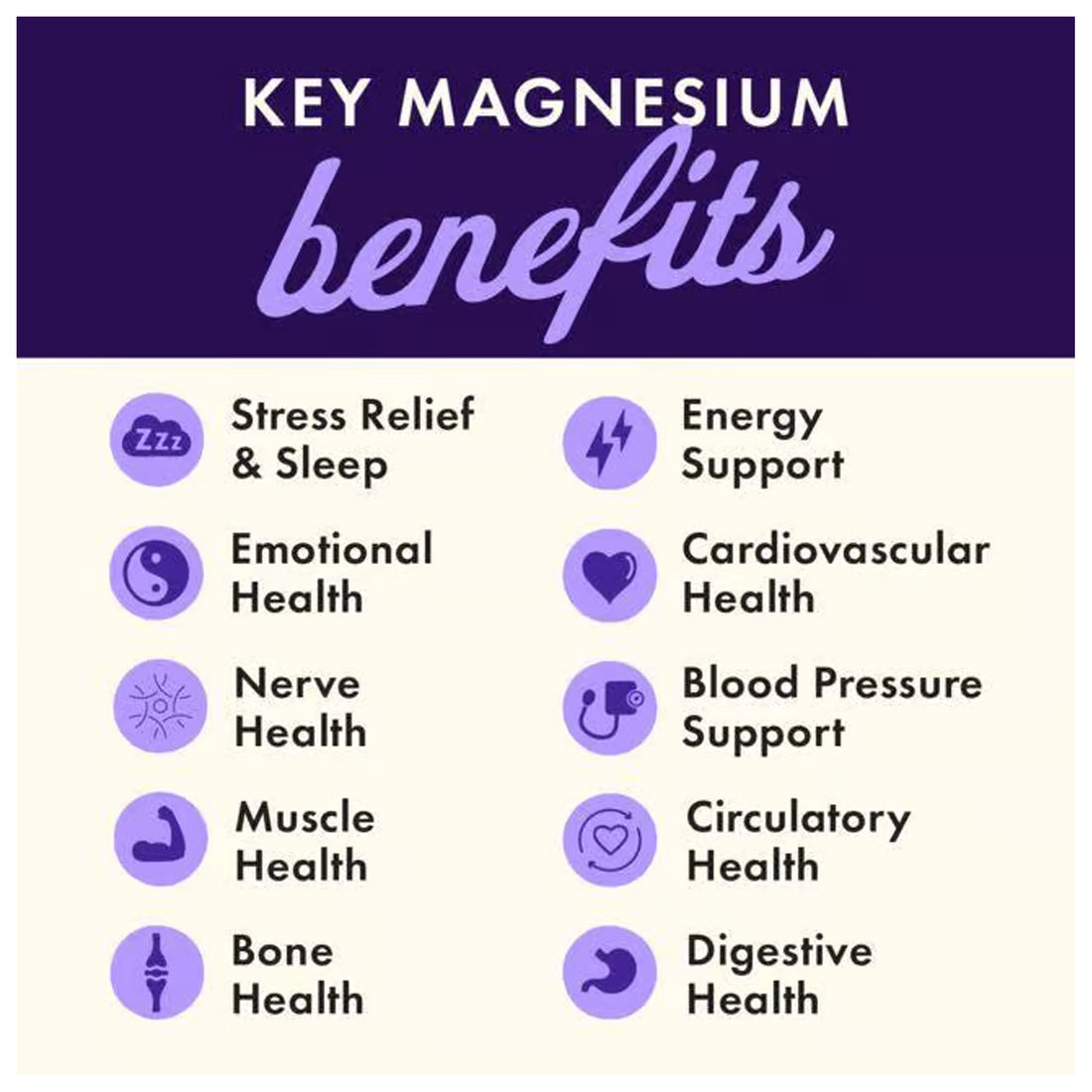 Swanson Triple Magnesium Complex 400mg 100/300 Caps